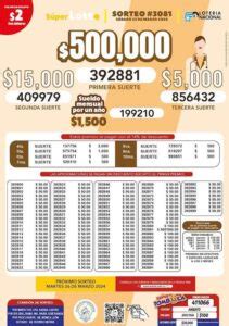 super lotto sorteo 3081 boletin oficial|LOTO PLUS: Sorteo Nº3381 .